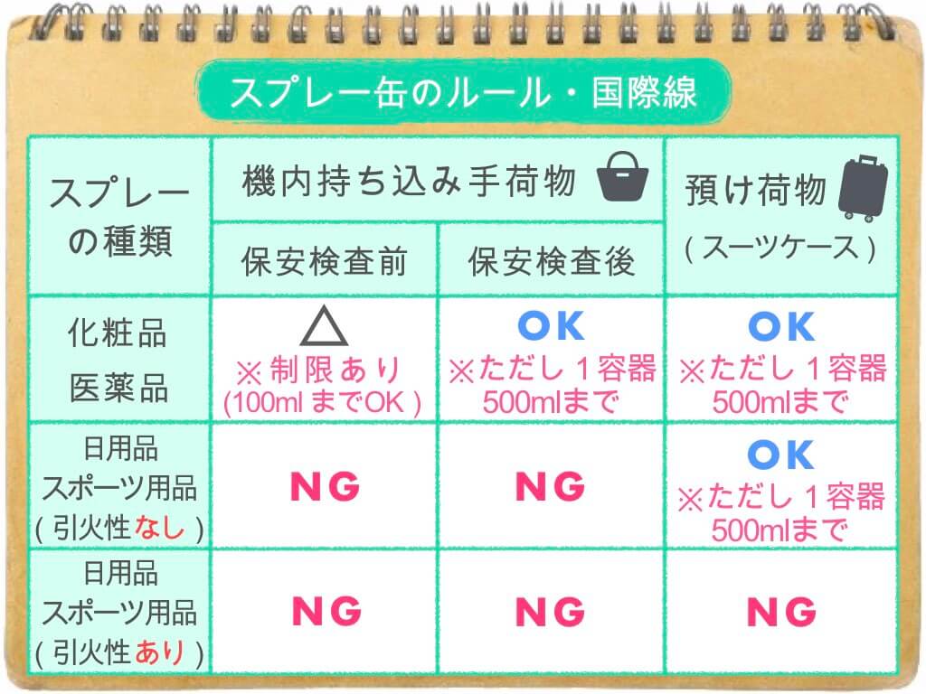 国際線 手荷物でもう悩まない スプレー缶の持ち込み 預け入れ完全ガイド ちょい住みトラベラーの世界の旅キロク