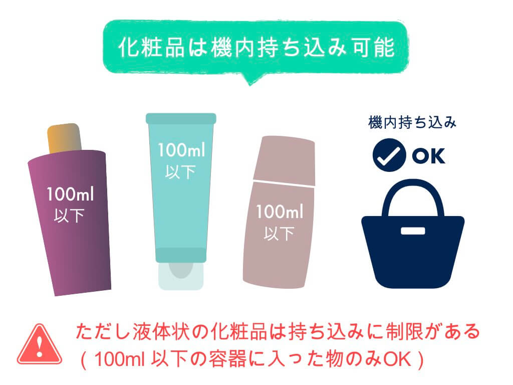 国際 便 液体