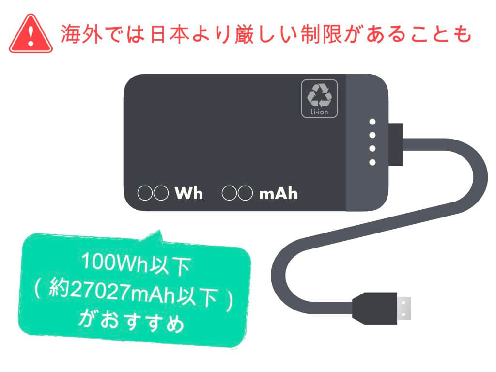 国際線 これで解決 モバイルバッテリー 充電器の持ち込み 預け入れ完全ガイド ちょい住みトラベラーの世界の旅キロク