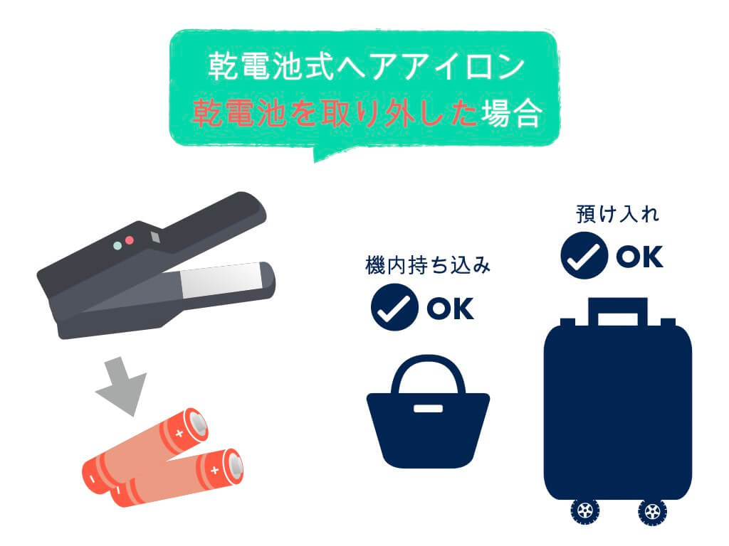 国内線 これで解決 ヘアアイロン コテ の持ち込み 預け入れ完全ガイド ちょい住みトラベラーの世界の旅キロク
