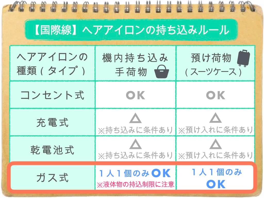 国際線 これで解決 ヘアアイロン コテ の持ち込み 預け入れ完全ガイド ちょい住みトラベラーの世界の旅キロク