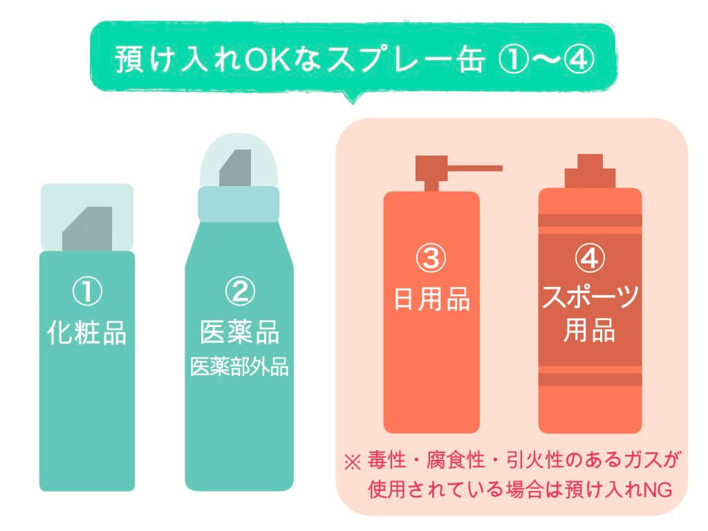 飛行機 スプレー 缶