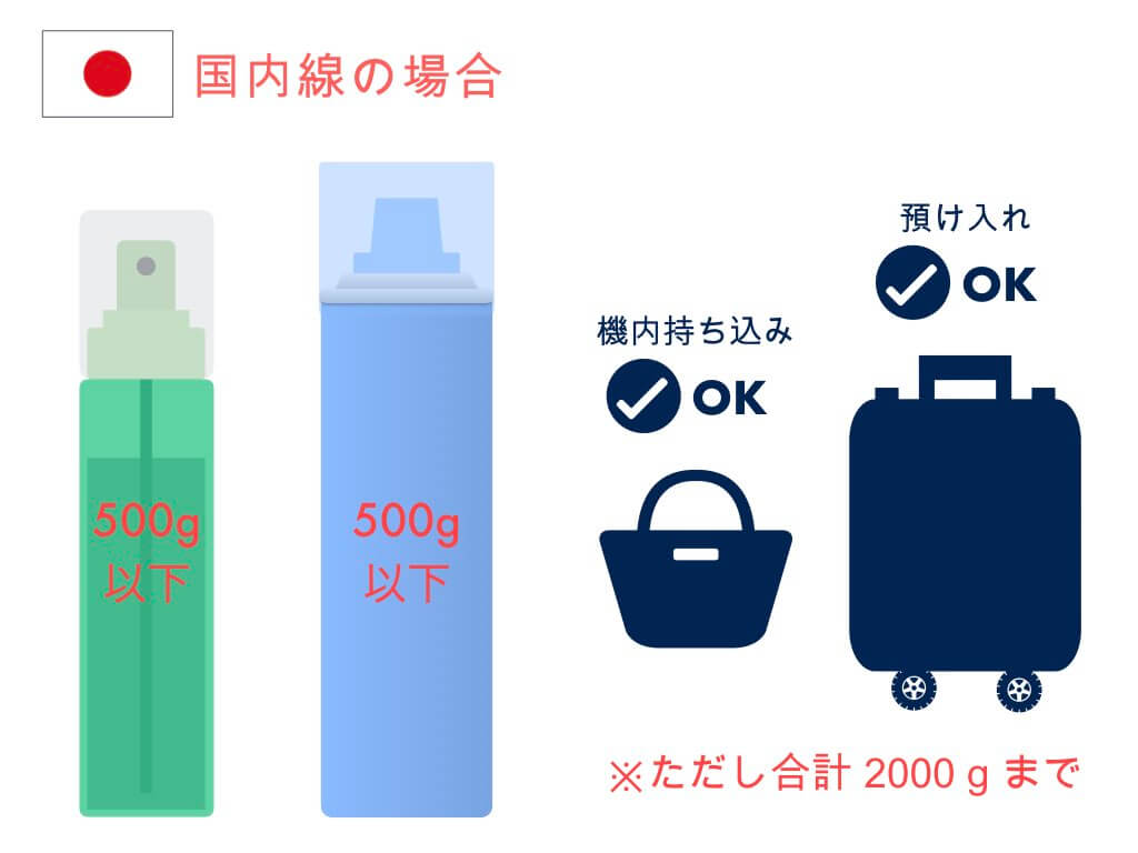 これで解決 ケープの持ち込み 預け入れ 初心者ガイド 国内線 国際線 ちょい住みトラベラーの世界の旅キロク