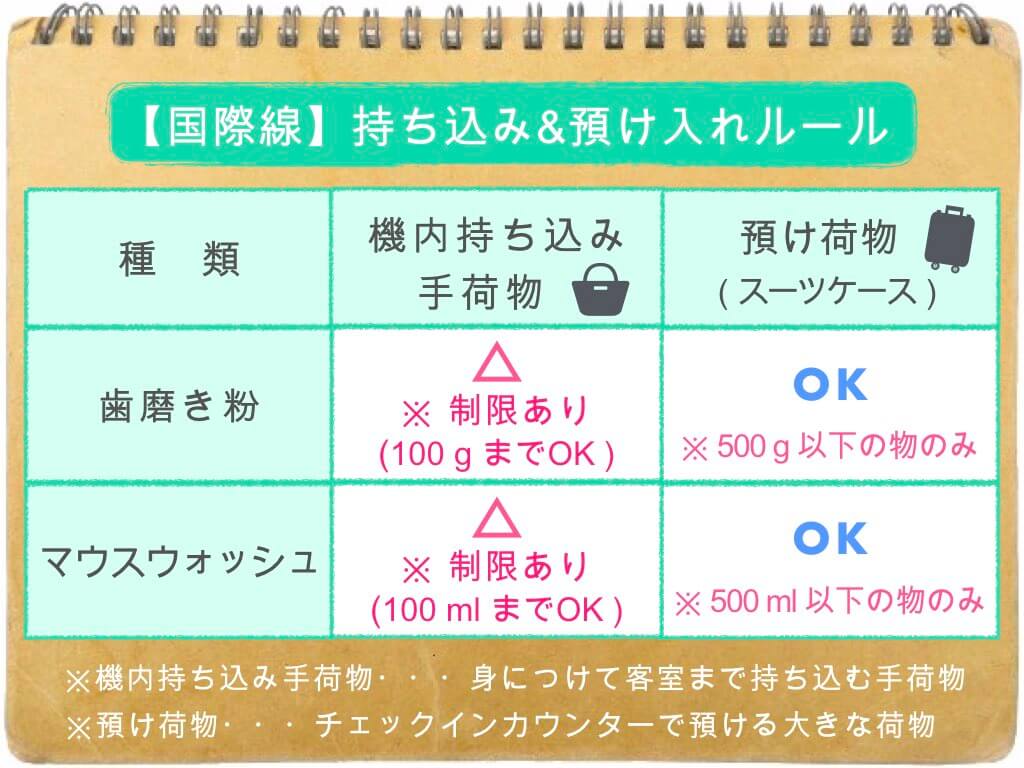 国際線 歯磨き粉 マウスウォッシュの持ち込み 預け入れルールまとめ ちょい住みトラベラーの世界の旅キロク