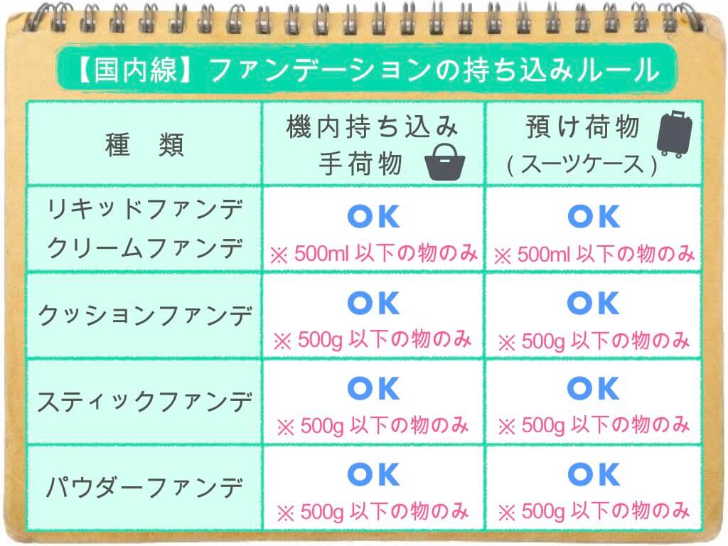 国内線 これで解決 ファンデーションの持ち込み 預け入れルールまとめ ちょい住みトラベラーの世界の旅キロク