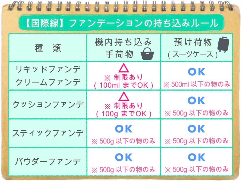 国際線 これで解決 ファンデーションの持ち込み 預け入れルールまとめ ちょい住みトラベラーの世界の旅キロク