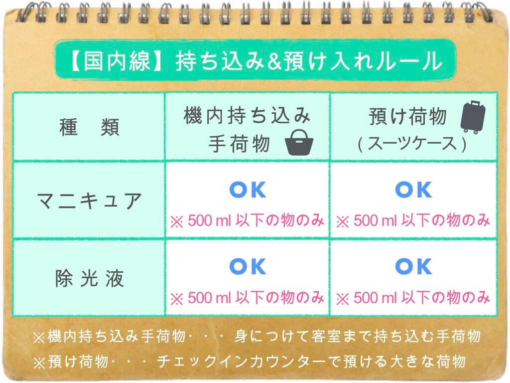 国内線 これで解決 マニキュア 除光液の持ち込み 預け入れルールまとめ ちょい住みトラベラーの世界の旅キロク