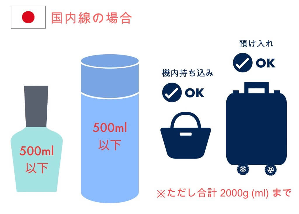 国内線 これで解決 マニキュア 除光液の持ち込み 預け入れルールまとめ ちょい住みトラベラーの世界の旅キロク