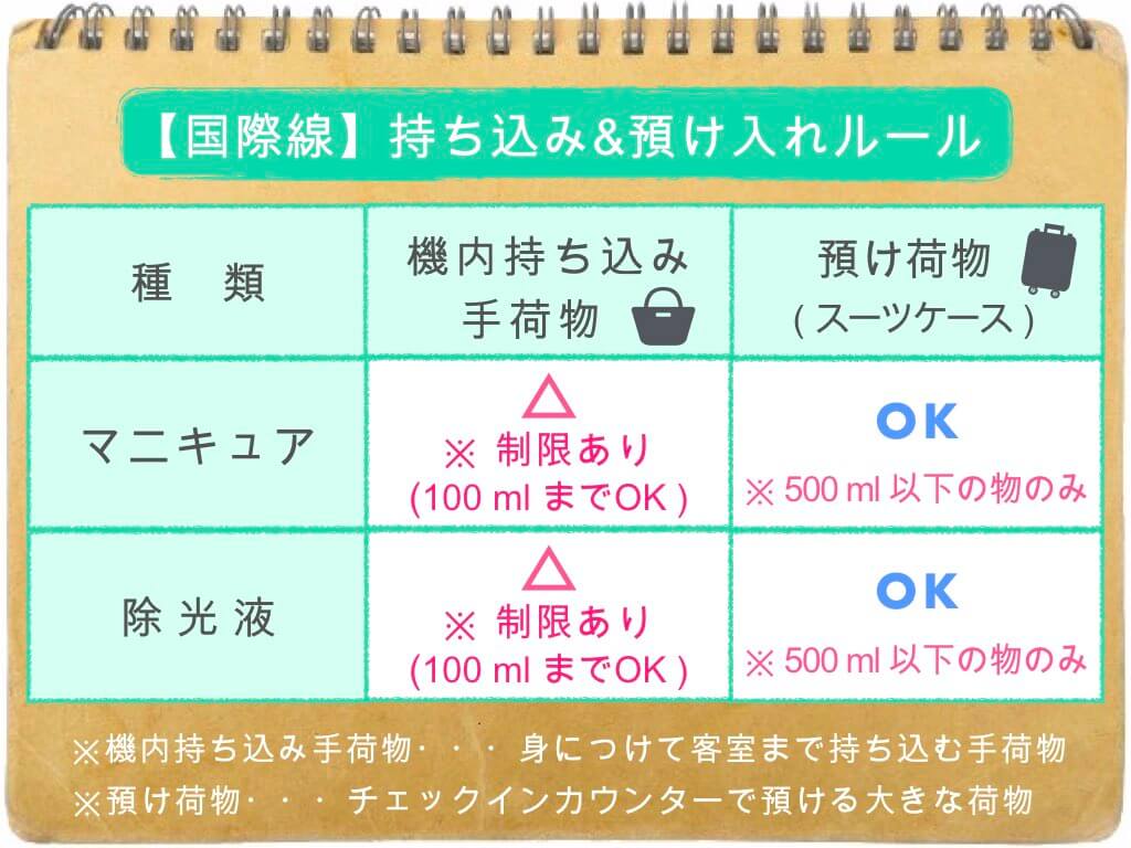 国際線 これで解決 マニキュア 除光液の持ち込み 預け入れルールまとめ ちょい住みトラベラーの世界の旅キロク