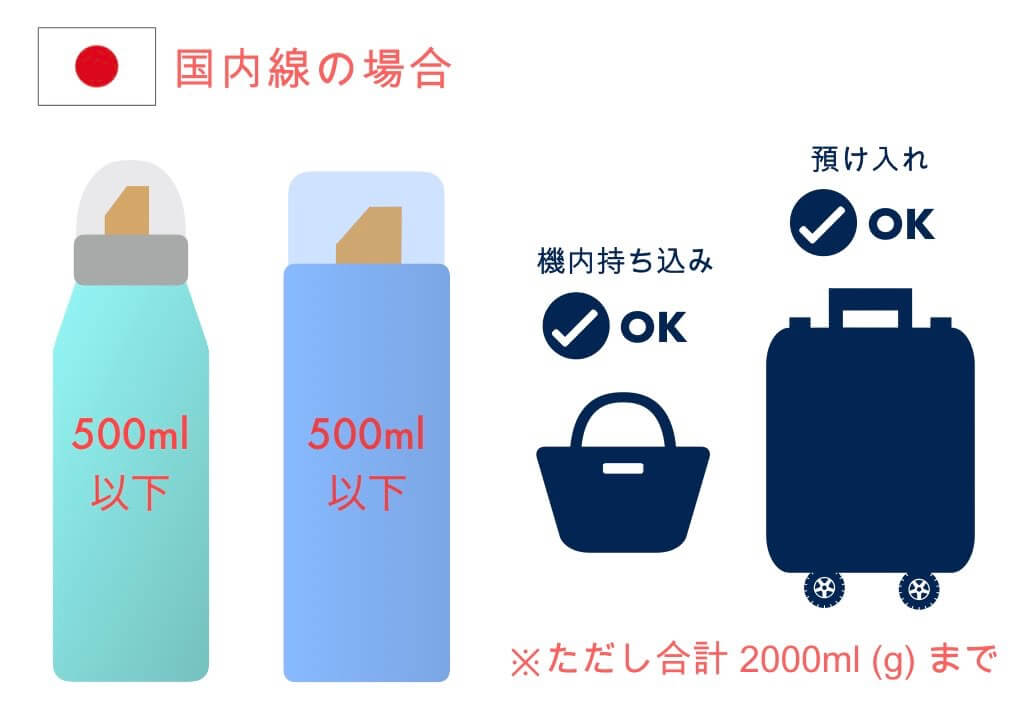 サスティーン 薄いです 所持 飛行機 ムース 預け入れ Sakai Osai Jp