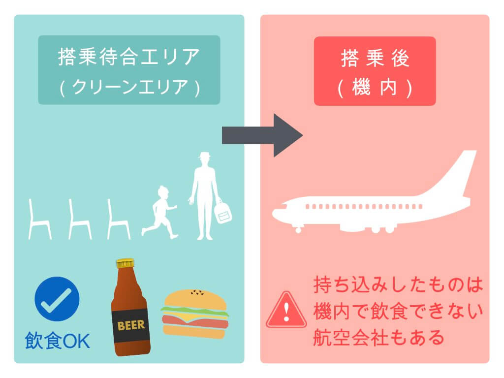 国際線 これで解決 缶ビール 瓶ビールの持ち込み 預け入れ 初心者ガイド ちょい住みトラベラーの世界の旅キロク