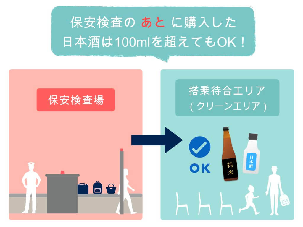 保安検査後に購入した日本酒は100mlを超えてもOK