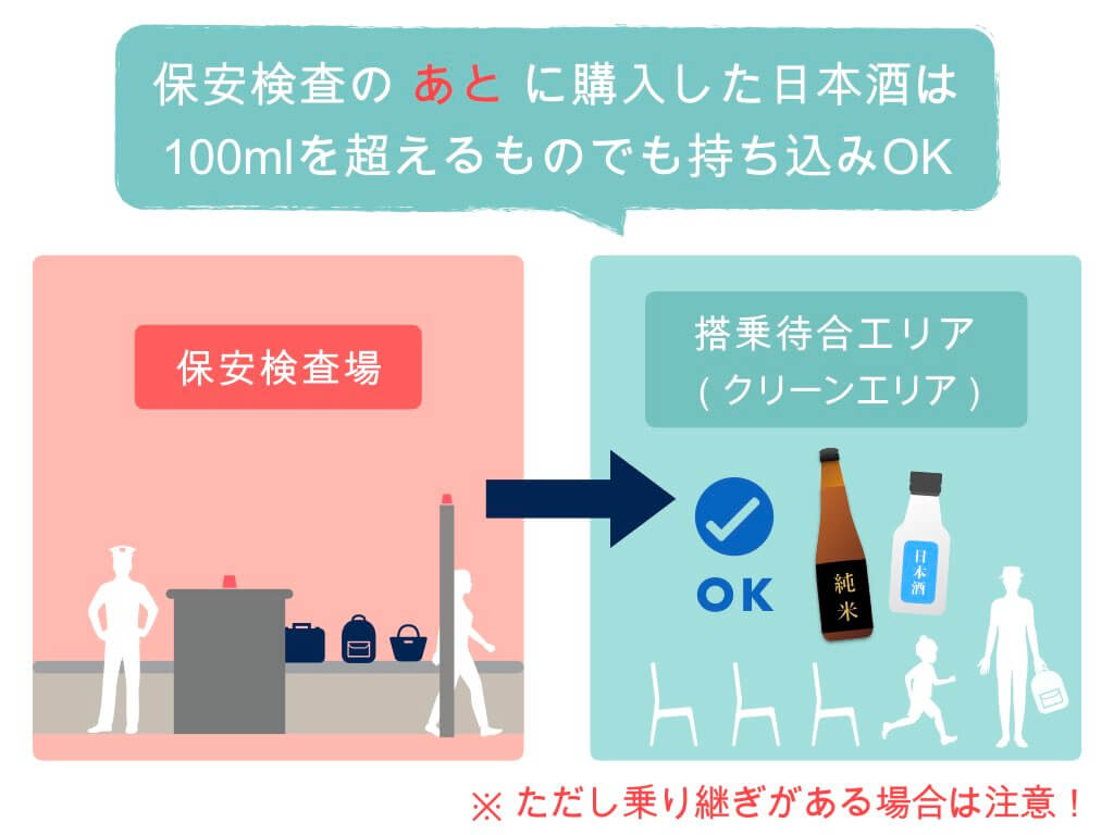 保安検査後に購入した日本酒は100mlを超えてもOK