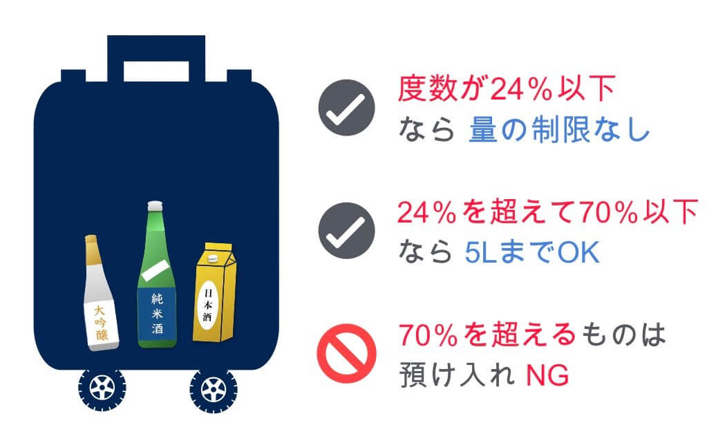 日本酒の預け入れルール