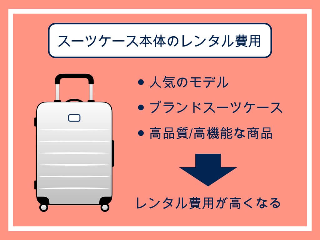 スーツケース本体のレンタル費用