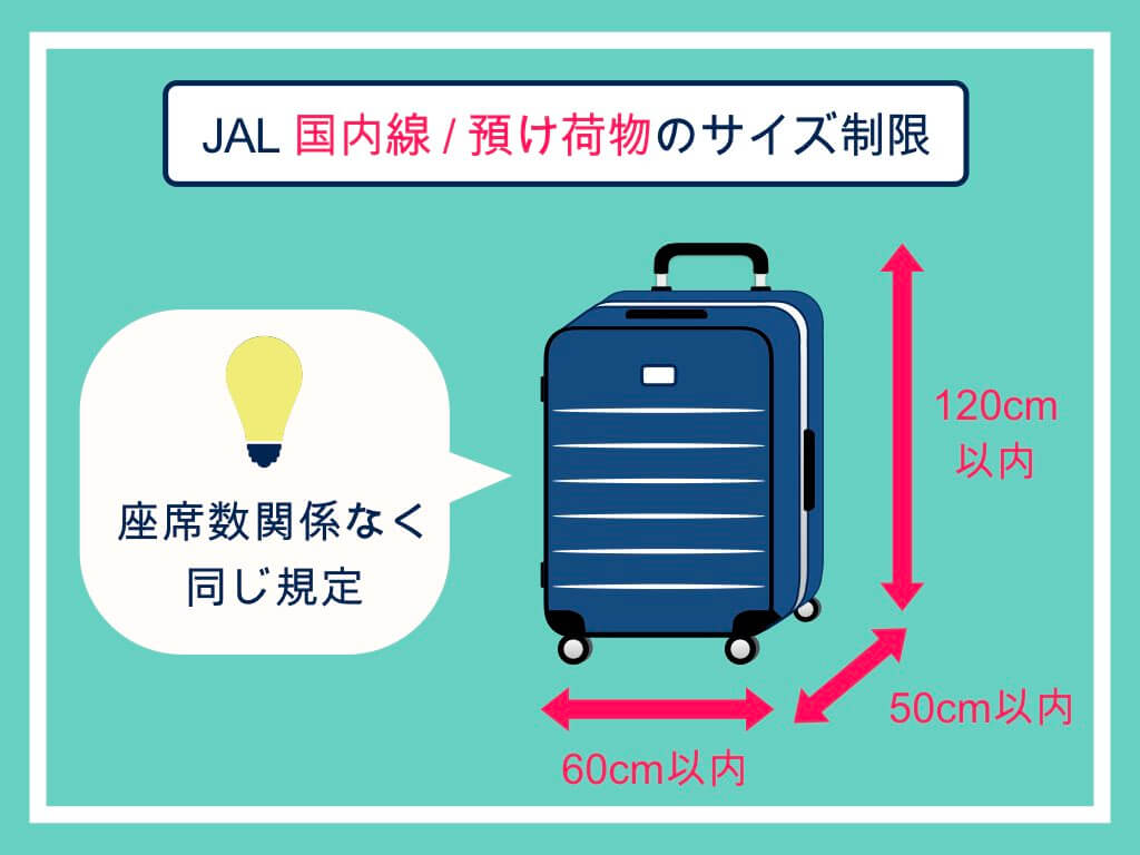 JAL国内線/預け荷物のサイズ制限