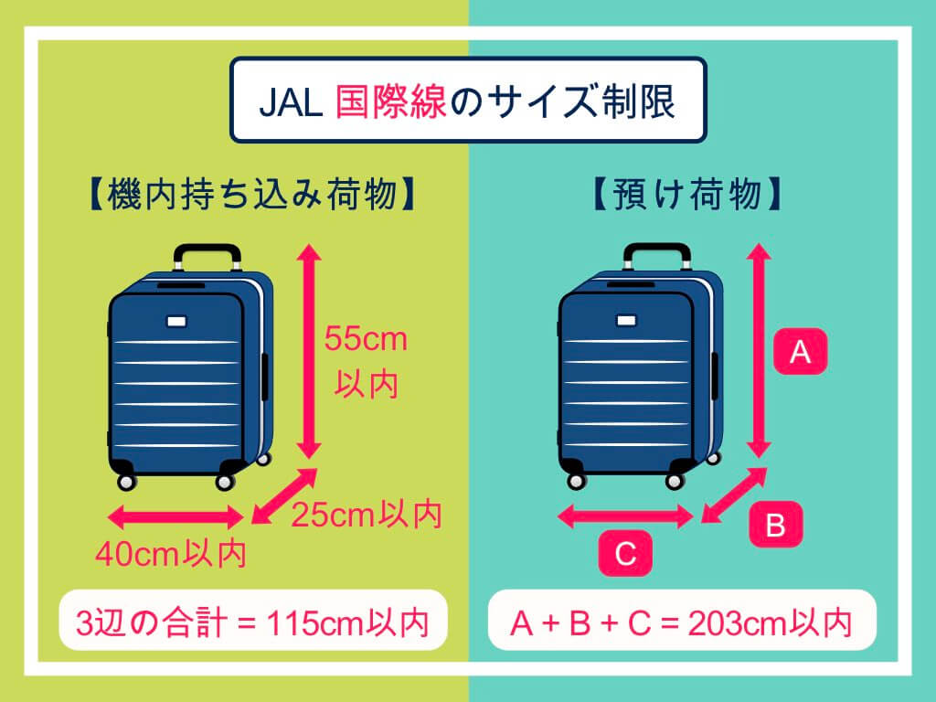 JAL国際線のサイズ制限