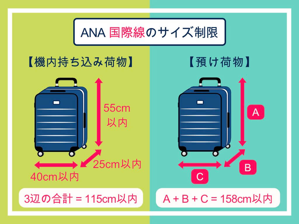 ANA国際線のサイズ制限
